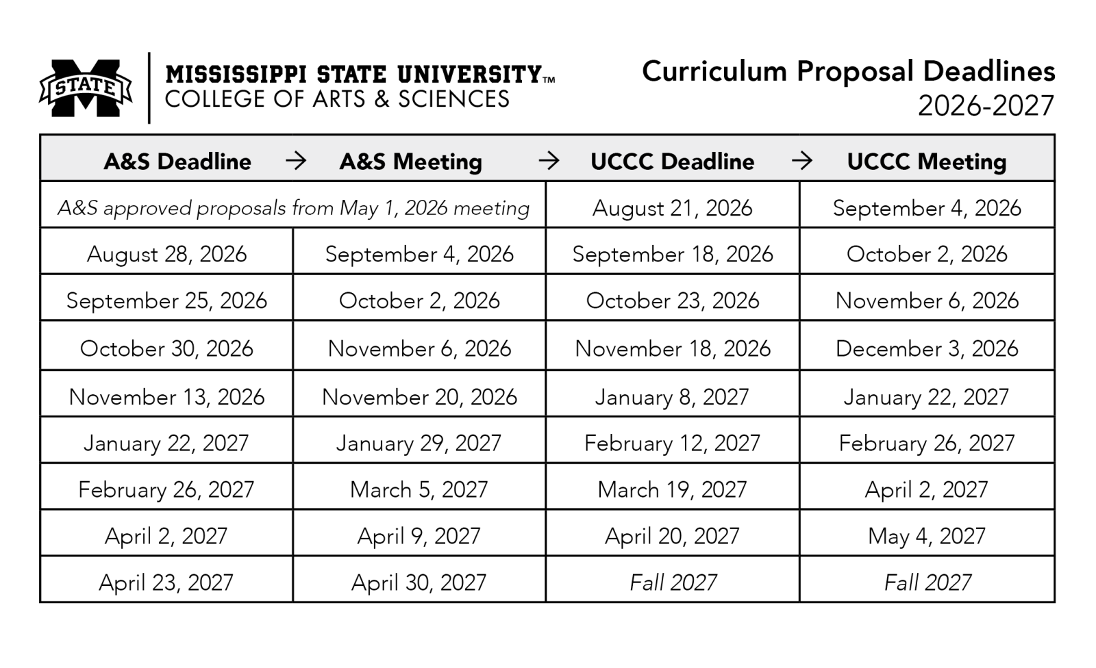 CCC Meeting Dates 26-27