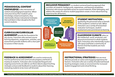 Teaching Effectiveness Framework Image
